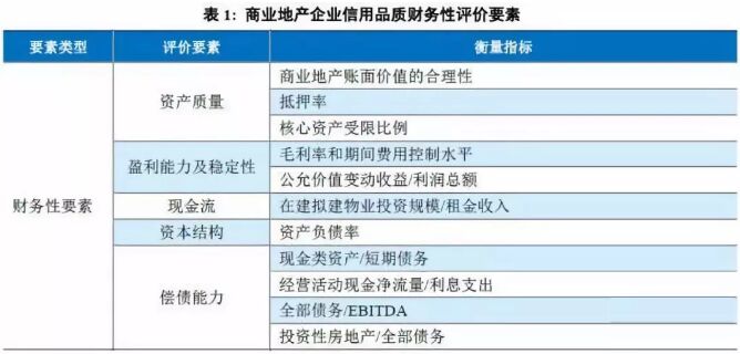 商业地产项目财务记账方式与特征及风险