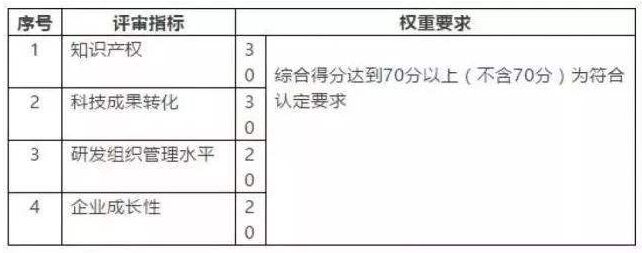 企业创新能力评价指标