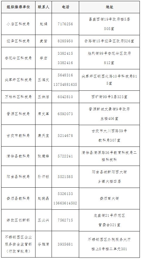 [山西省]关于落实高新技术企业销售收入首次达规模相关补助政策的通知