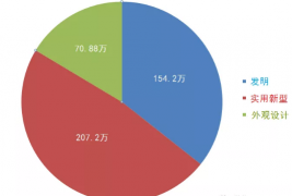 发明专利可以6个月授权！