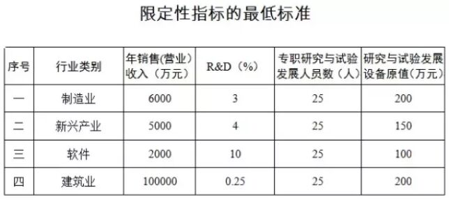 西安市企业技术中心认定，奖励30万