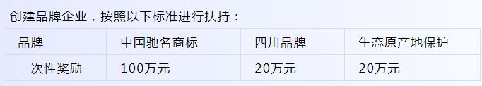 双创政策！成都市温江区对市级以上两化融合示范项目补助；支持企业创建品牌的奖励。