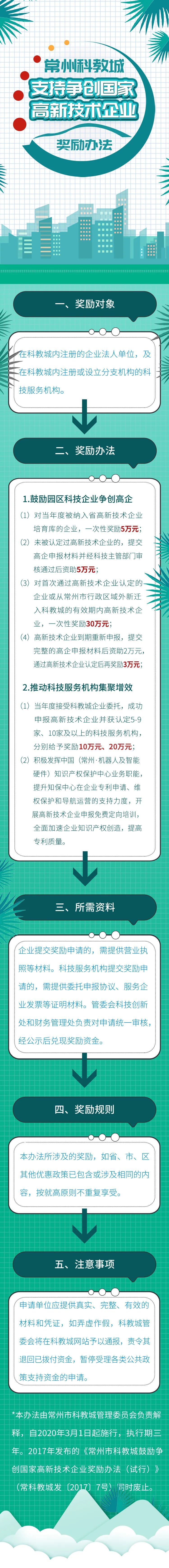 [图解]常州科教城支持争创国家高新技术企业奖励办法