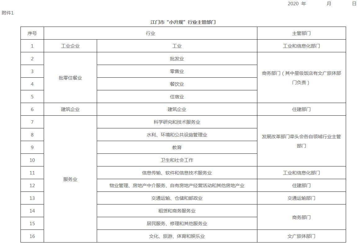 江门市促进企业上规模专项资金实施细则 2020.07.08