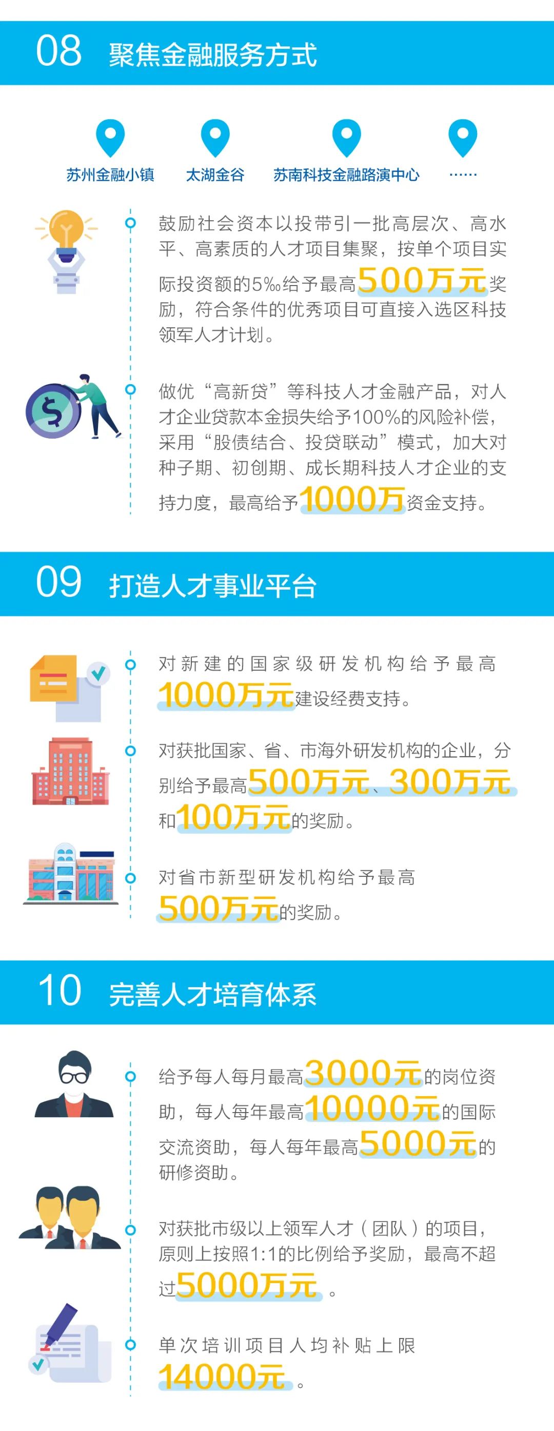 最高1500万元补贴！苏州高新区人才新政3.0版福利满满！