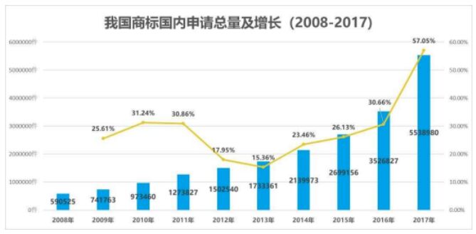 购买商标？Or注册商标？