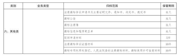 商标注册文件材料归档范围和商标注册档案保管期限表