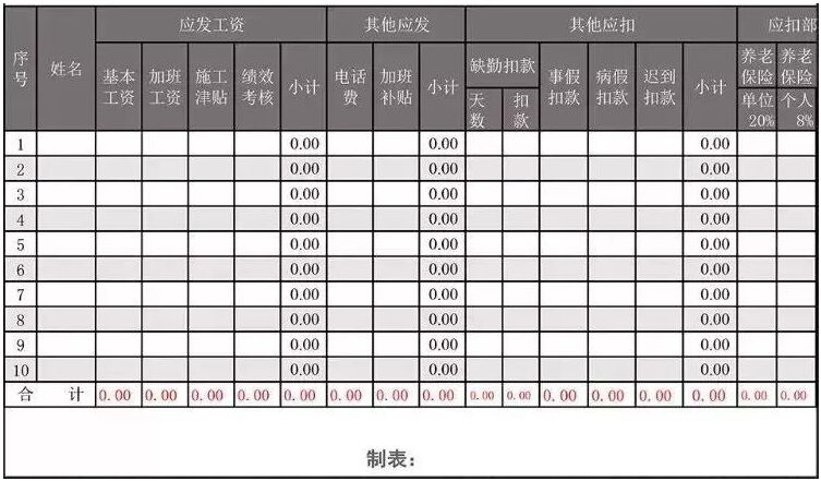 严查高新技术企业！税务稽查，工资薪金是重点