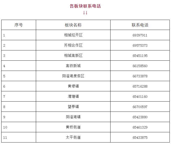 2020年度苏州市相城区企业工程技术研究中心项目申报指南